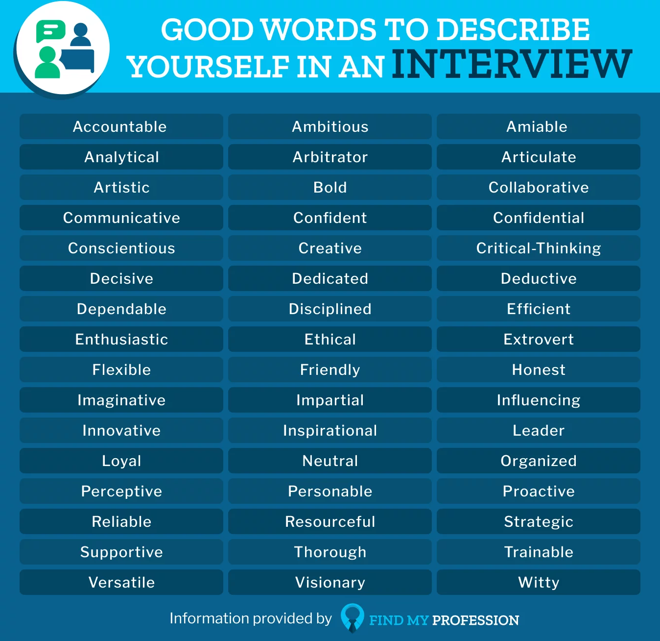 list of words that help describe yourself on a resume