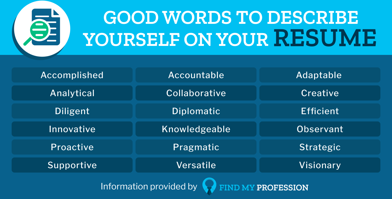 Good Words to Describe Yourself On Your Resume
