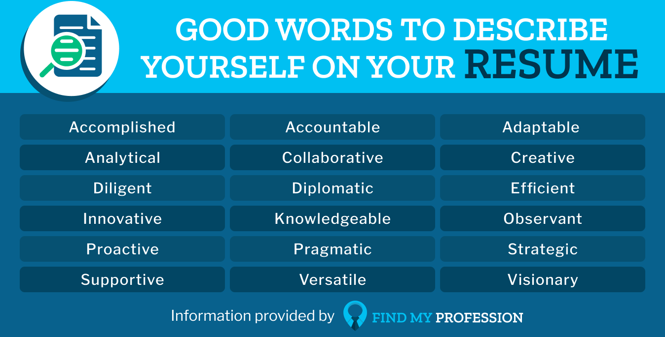 list of words that help describe yourself on a resume