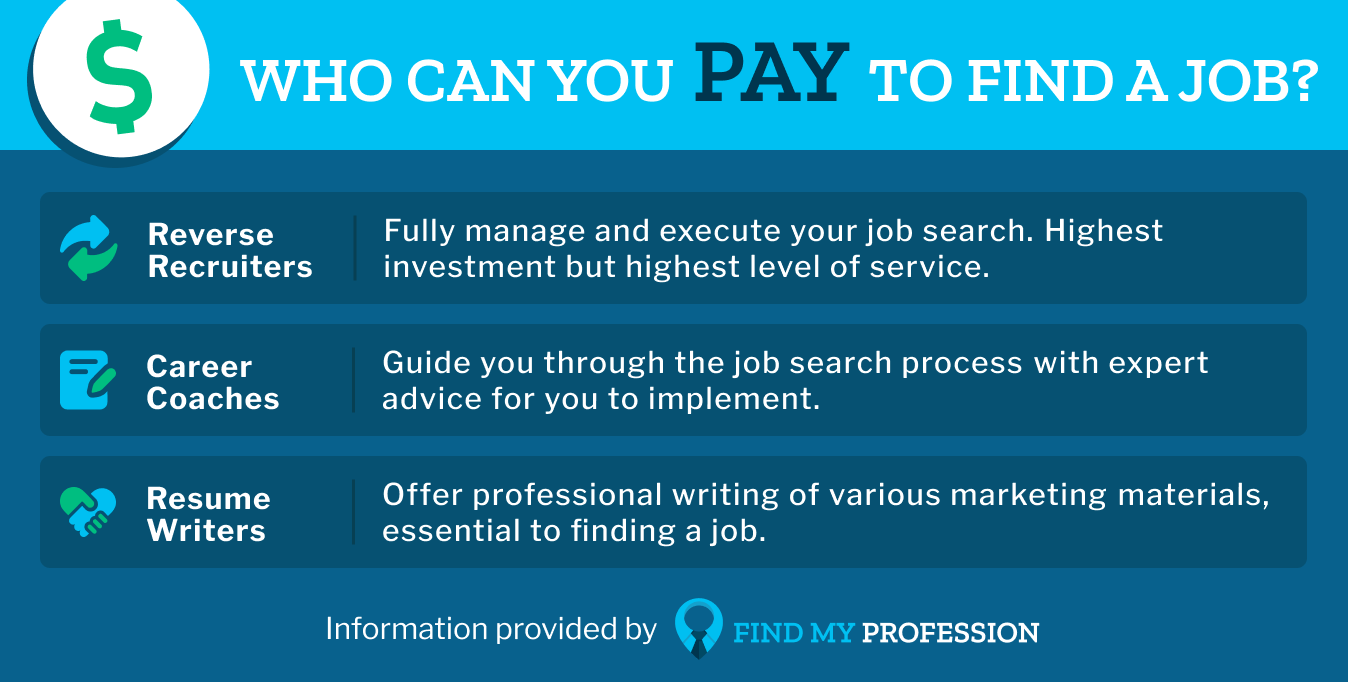 Who Can You Pay To Find a Job?