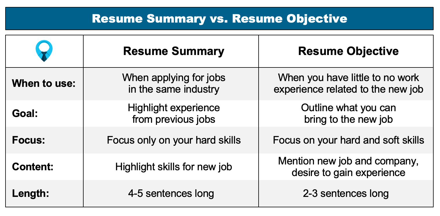 Resume Summary vs. Resume Objective