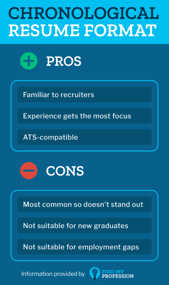 Chronological Resume Format