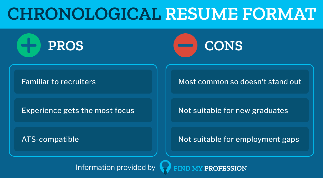 Chronological Resume Format