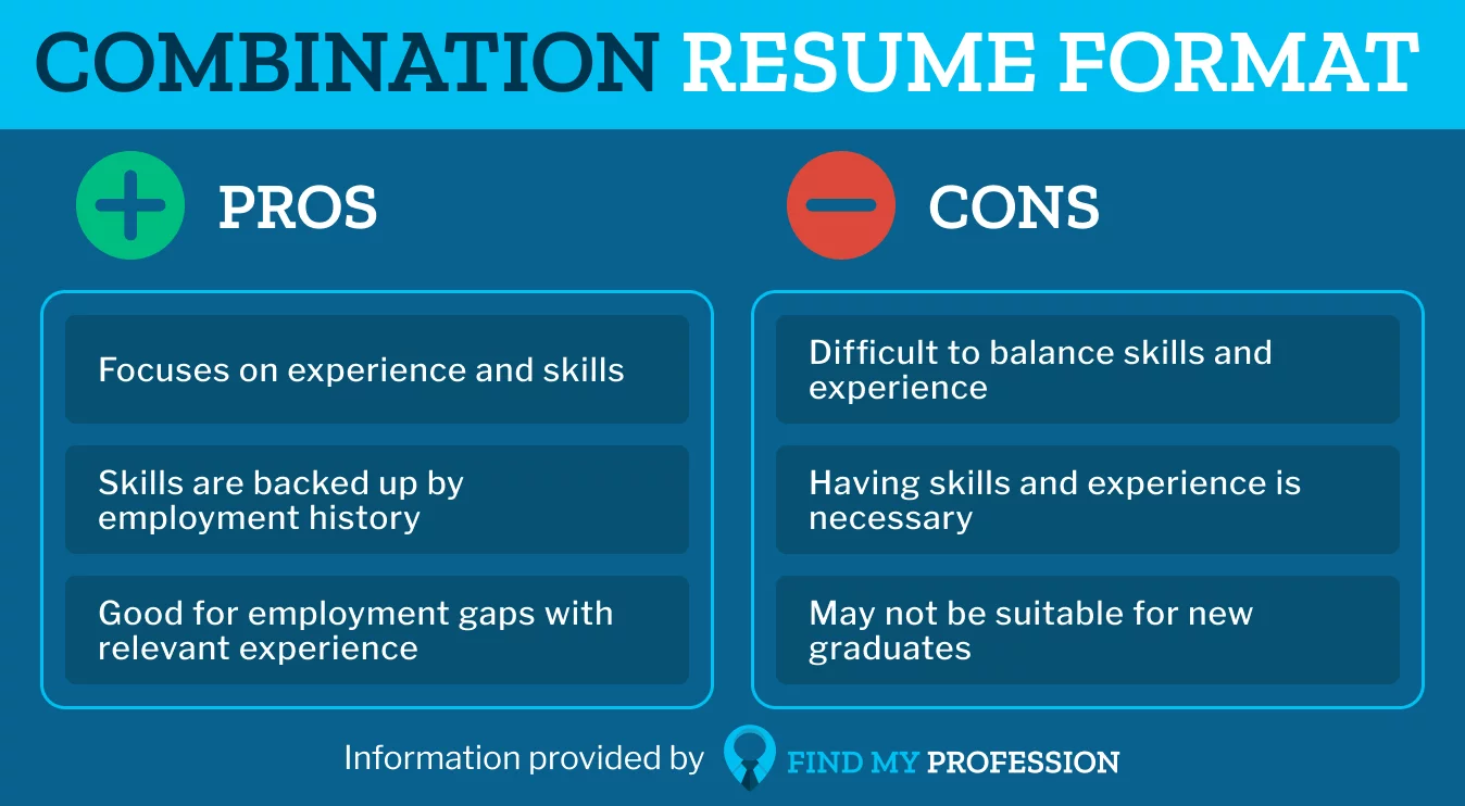 Combination Resume Format