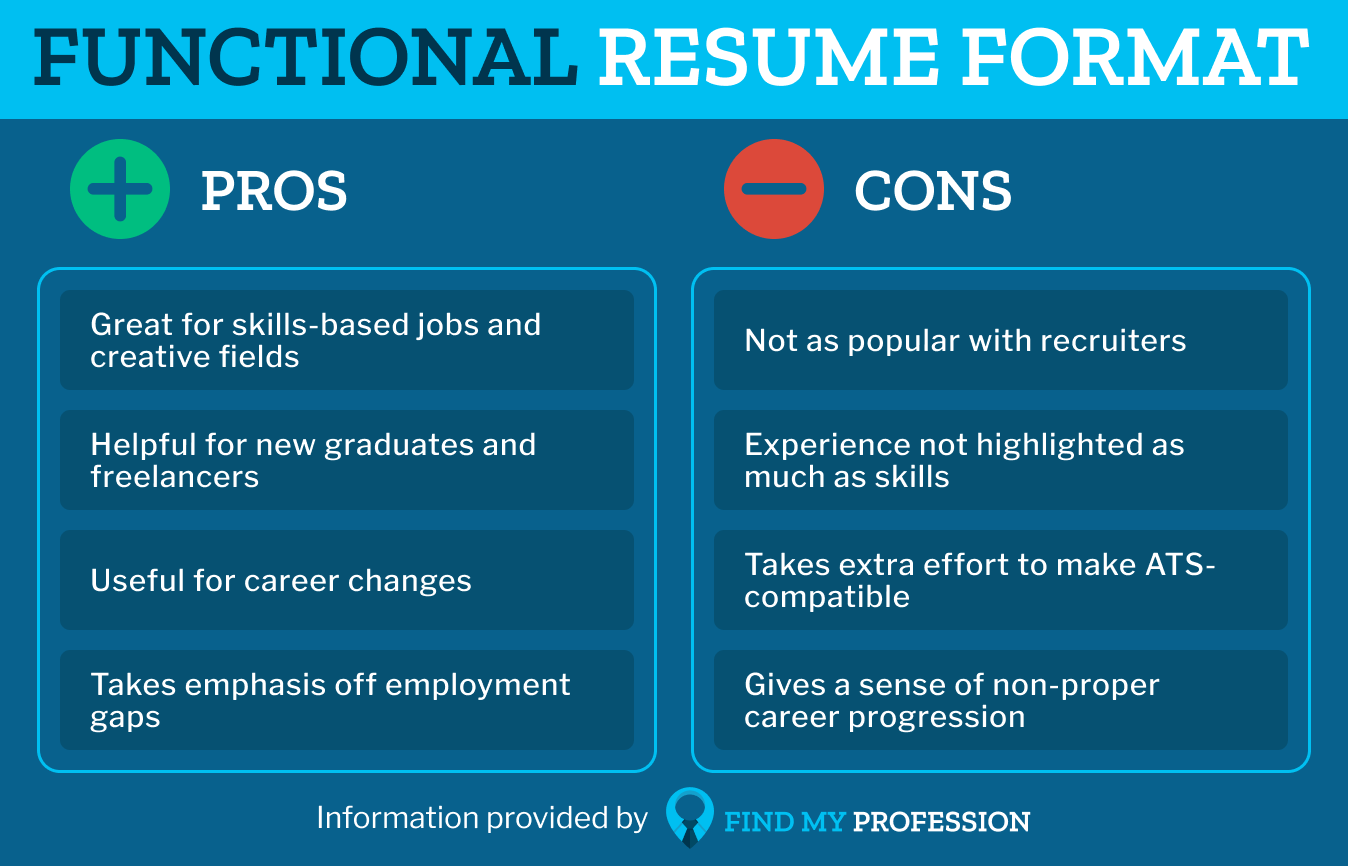 Functional Resume Format