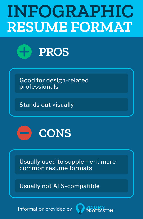 Infographic Resume Format