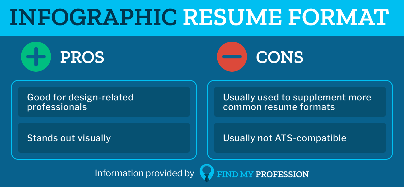 Infographic Resume Format