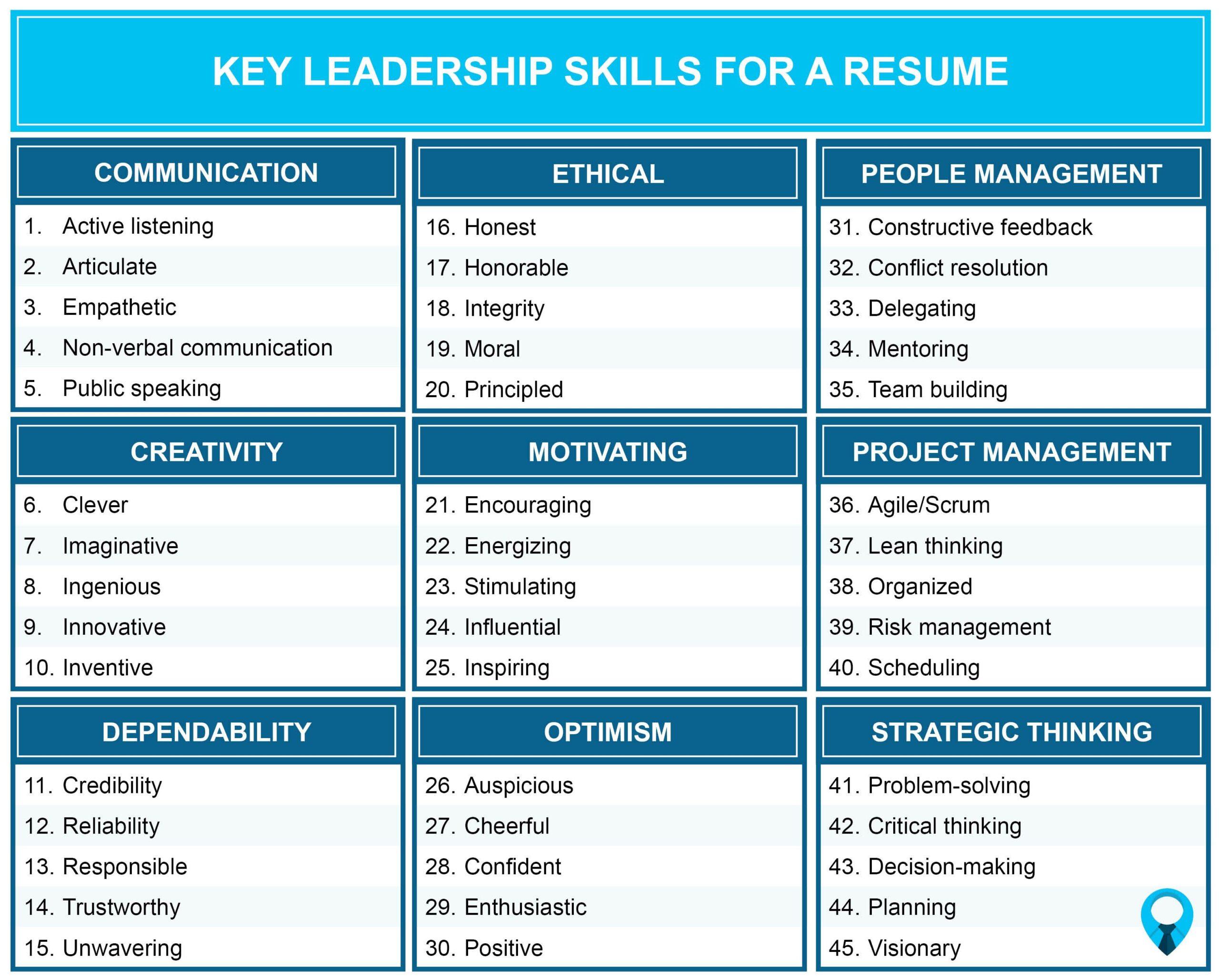 how to write leadership quality in resume