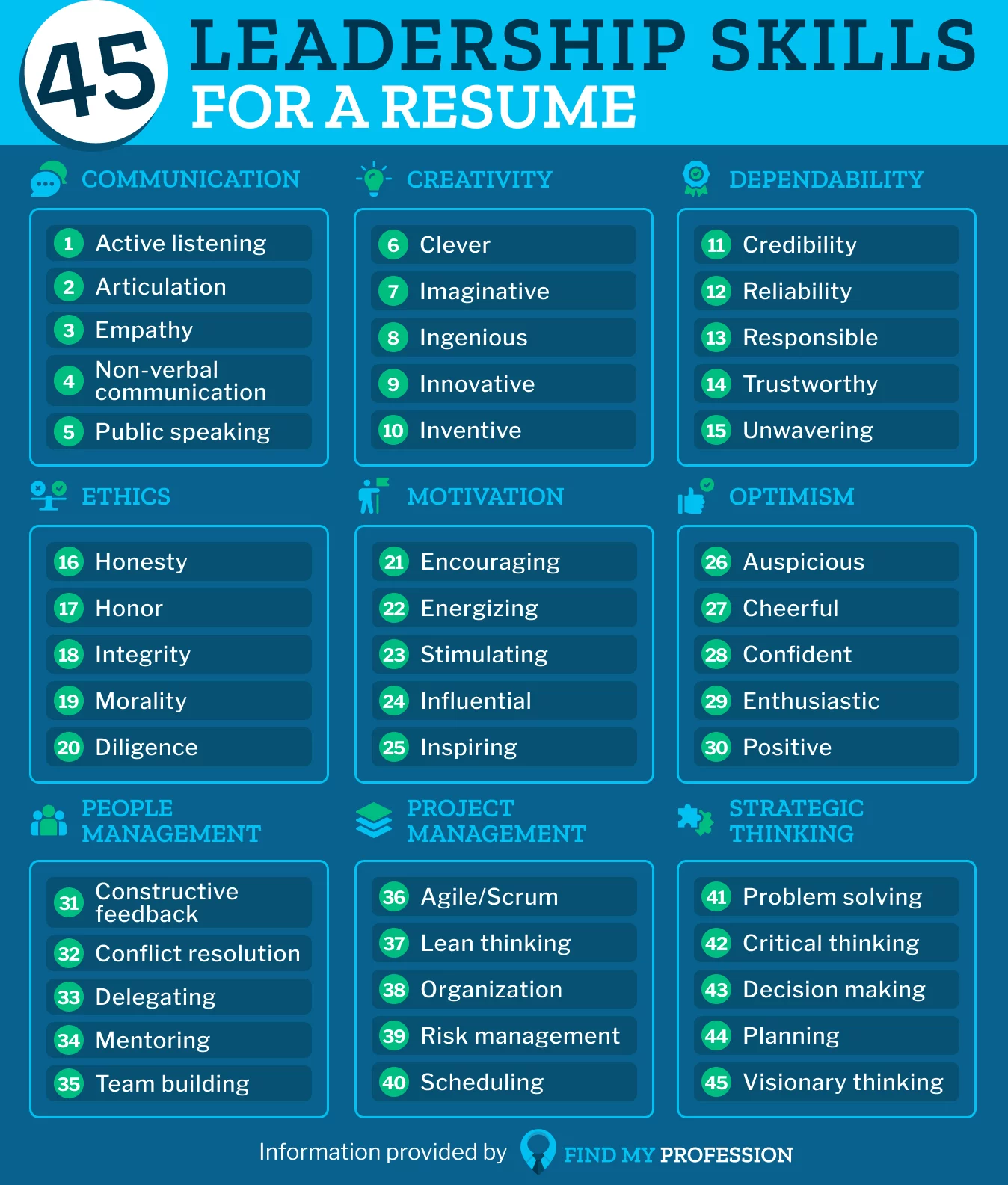 Key Leadership Skills for a Resume