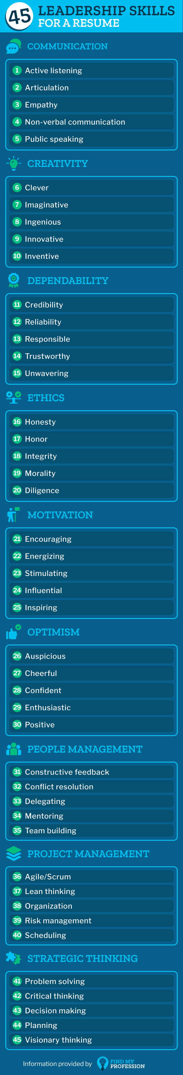Key Leadership Skills for a Resume