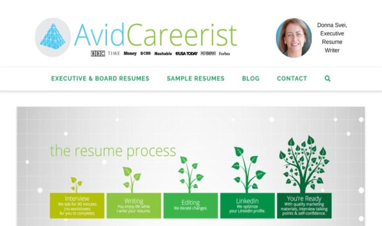 AvidCareerist