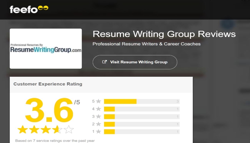 the resume writing group