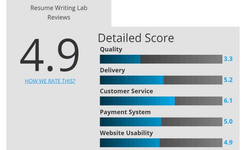 Resume Writing Lab