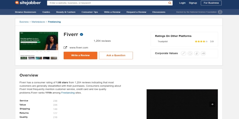 Fiverr