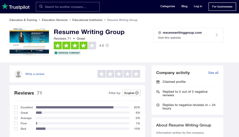 the resume writing group