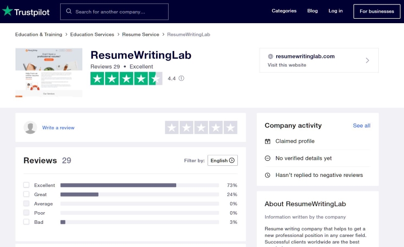 Resume Writing Lab