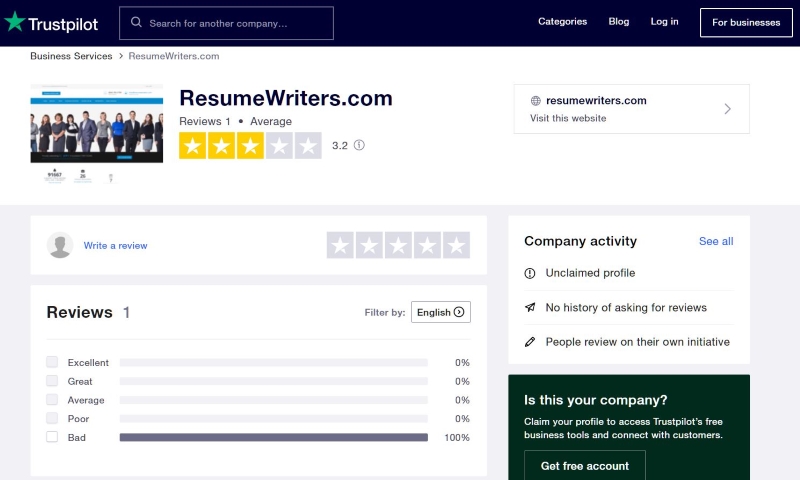 resumewriters.com