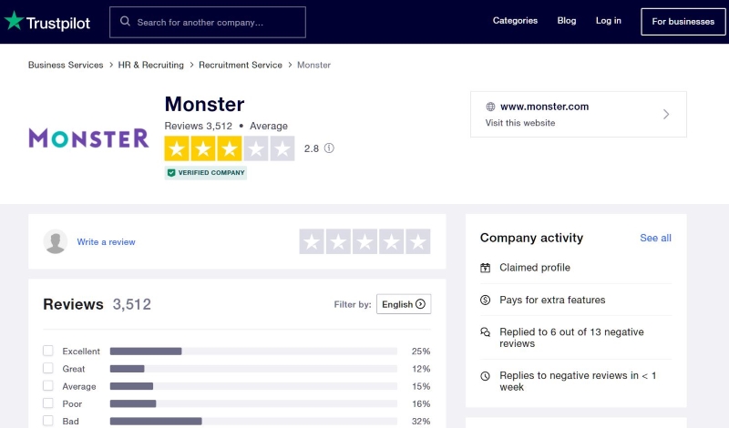 Monster.com