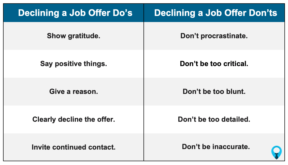 Declining a Job Offer Do's and Don'ts