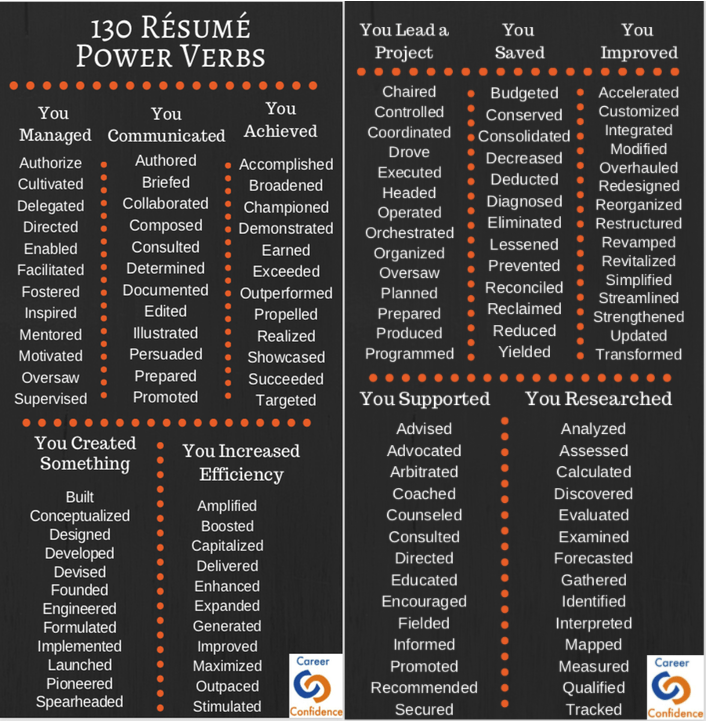 resume words verbs