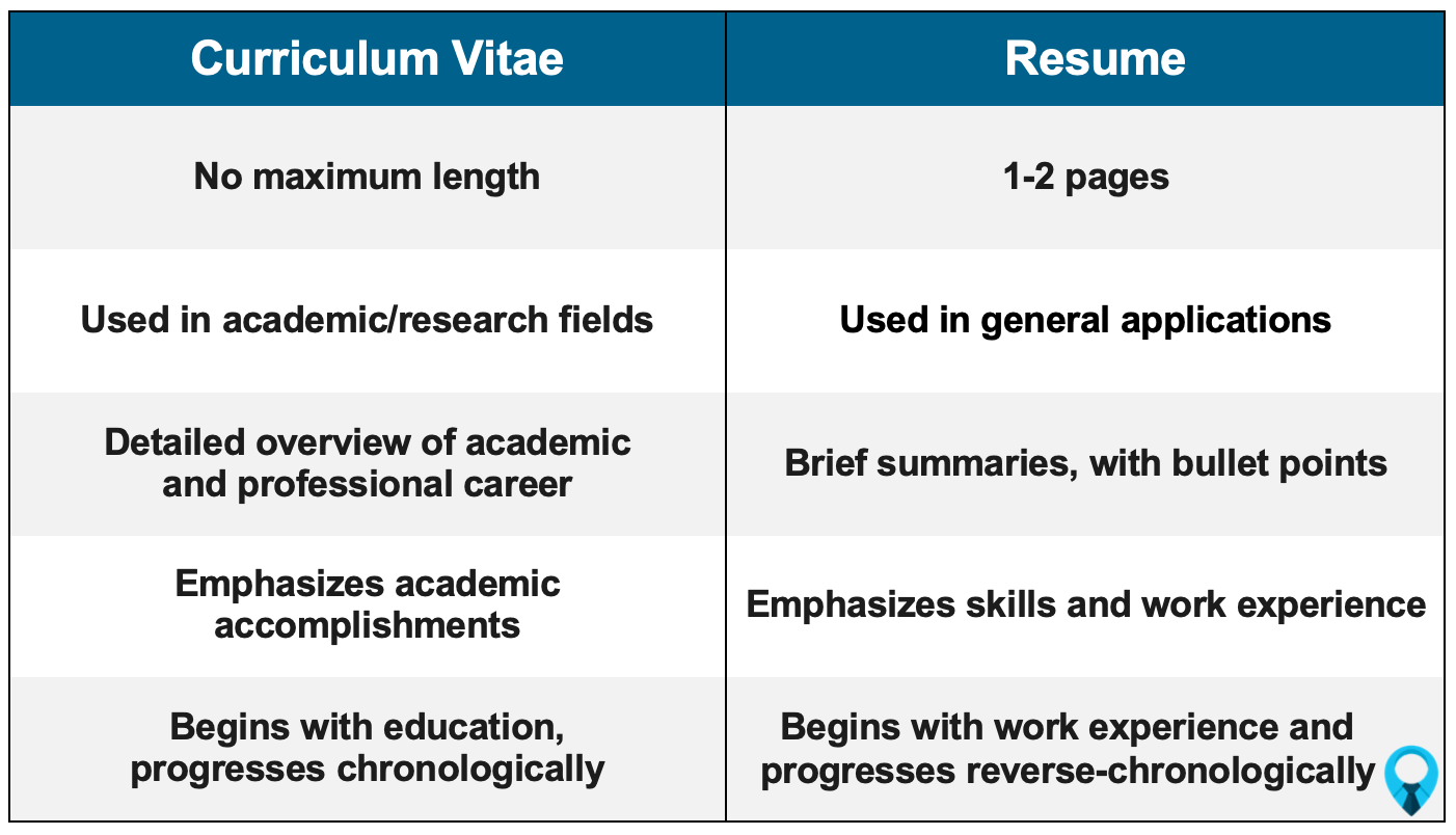 CV vs Resume