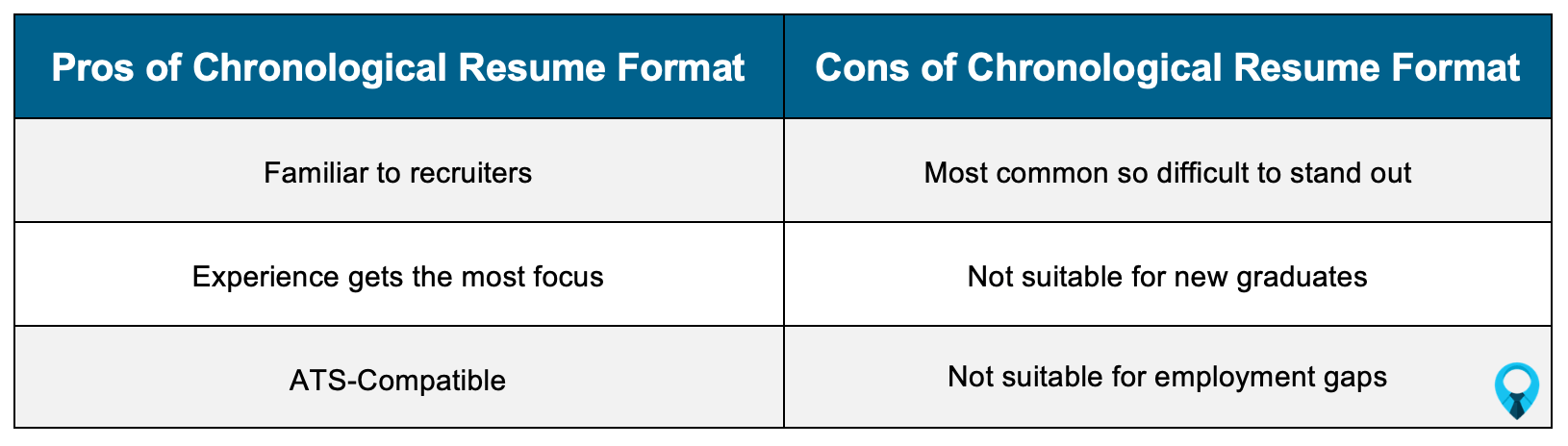 Chronological Resume Pros vs Cons