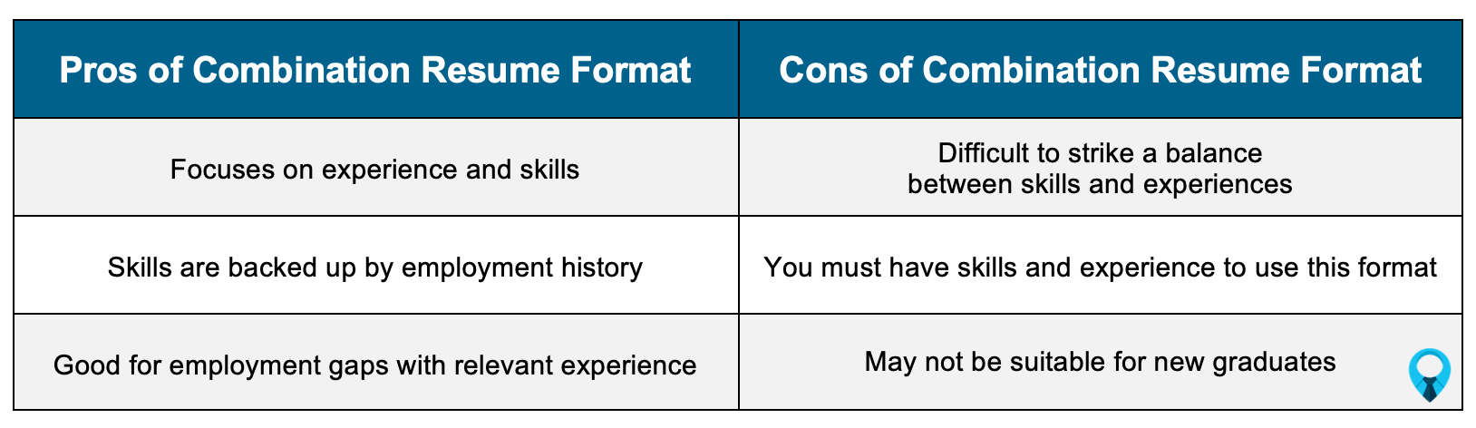 Combination Resume Pros vs Cons