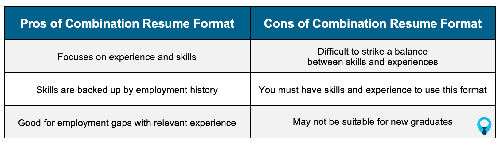 pros and cons of combination resume