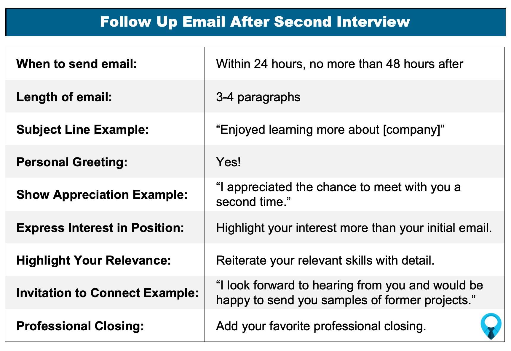 Follow-Up After Second Interview