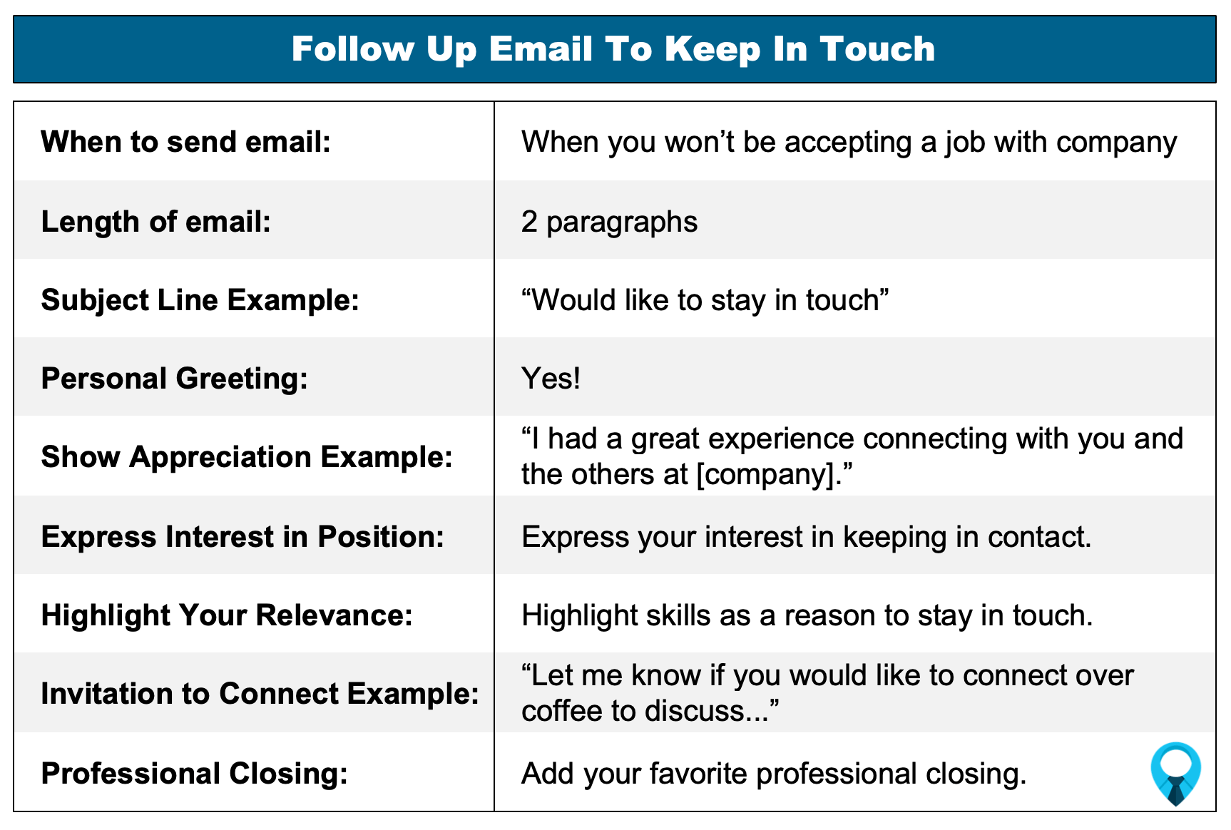 Follow-Up Email To Keep In Touch