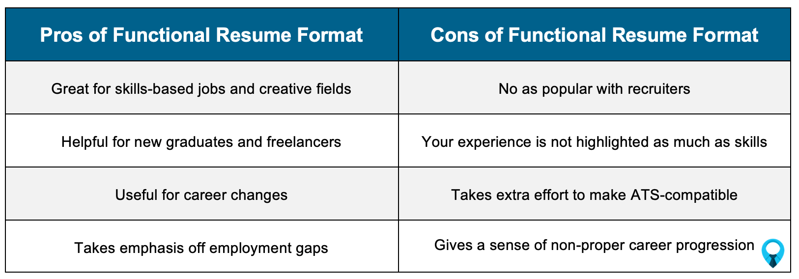 Functional Resume Pros vs Cons