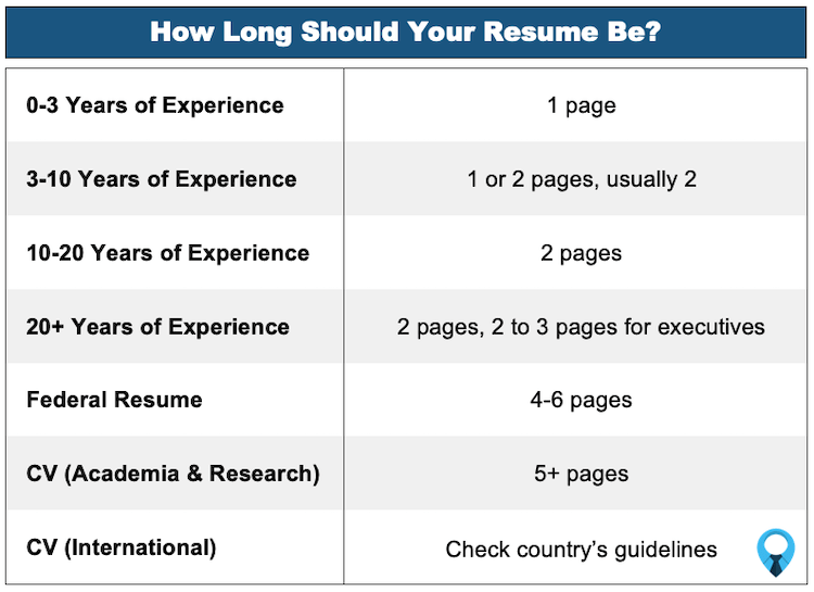 How Long Should Your Resume Be?