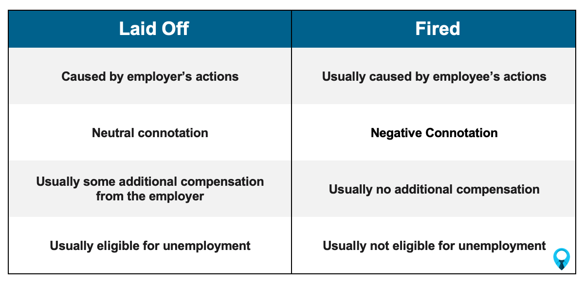 Laid Off vs Fired