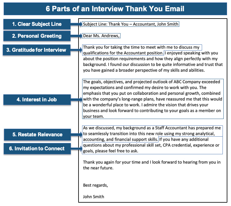 Parts of a Interview Thank You Email