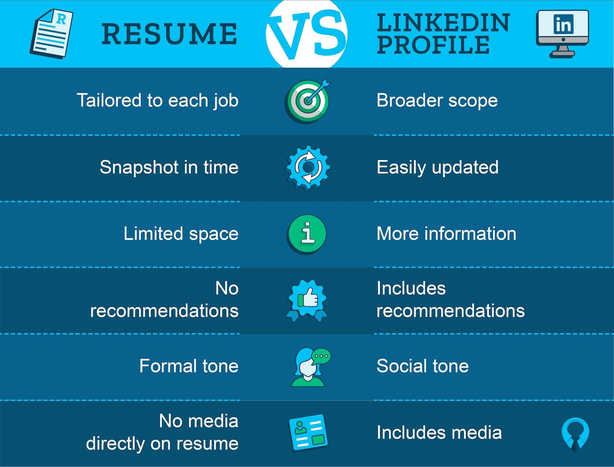 Resume vs LinkedIn Profile