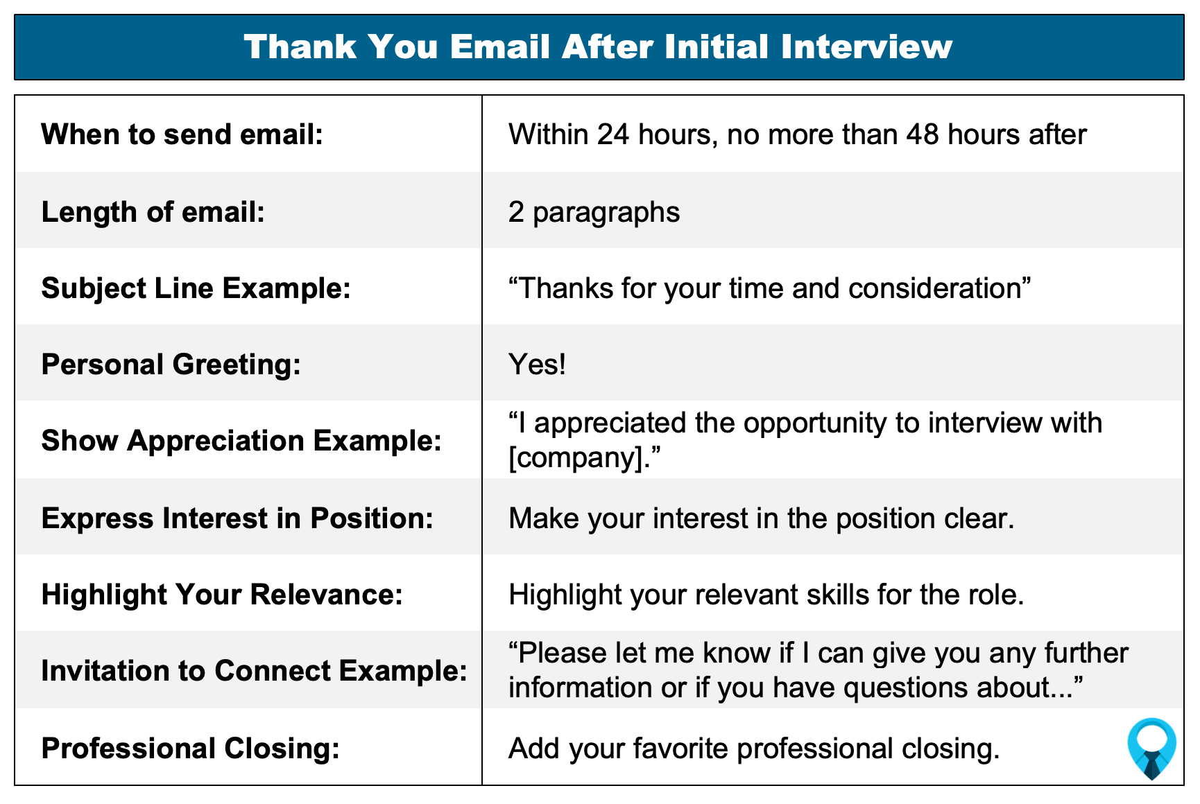 Thank You Email After Initial Interview