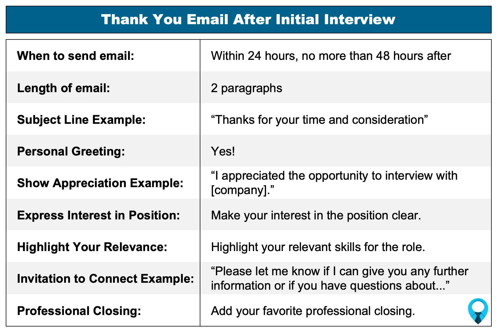 Thank You Email After Initial Interview