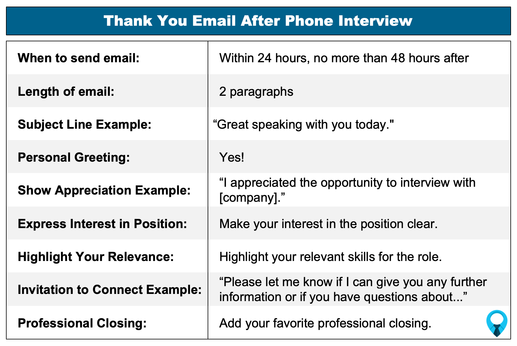 Thank You Email After Phone Interview