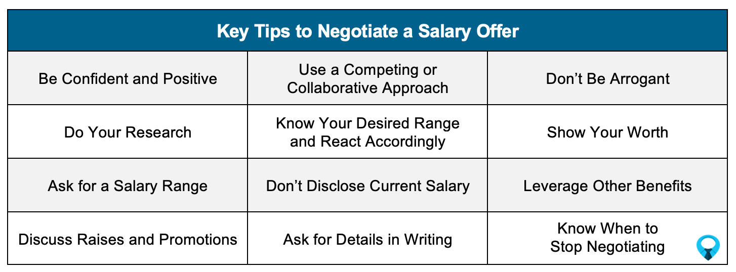 Tips To Negotiate a Salary Offer