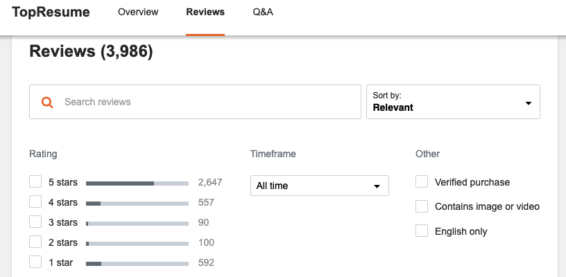 TopResume Sitejabber Reviews