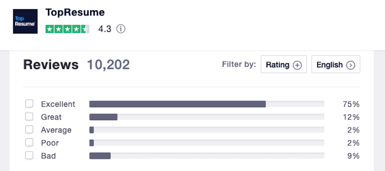 TopResume Trustpilot Reviews
