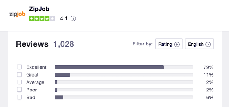ZipJob Trustpilot Reviews