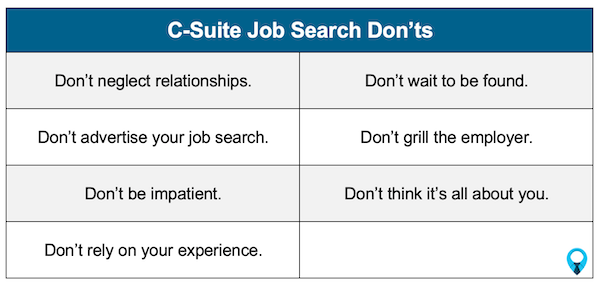 Blog: High-Flyers: The C-Suite and IROs - Hear-ir