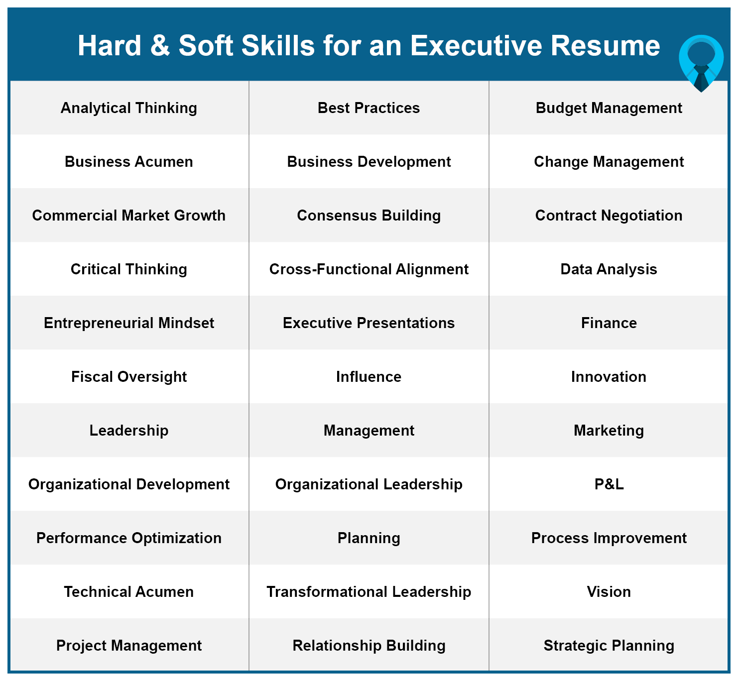 Hard and Soft Skills for Executive Resume