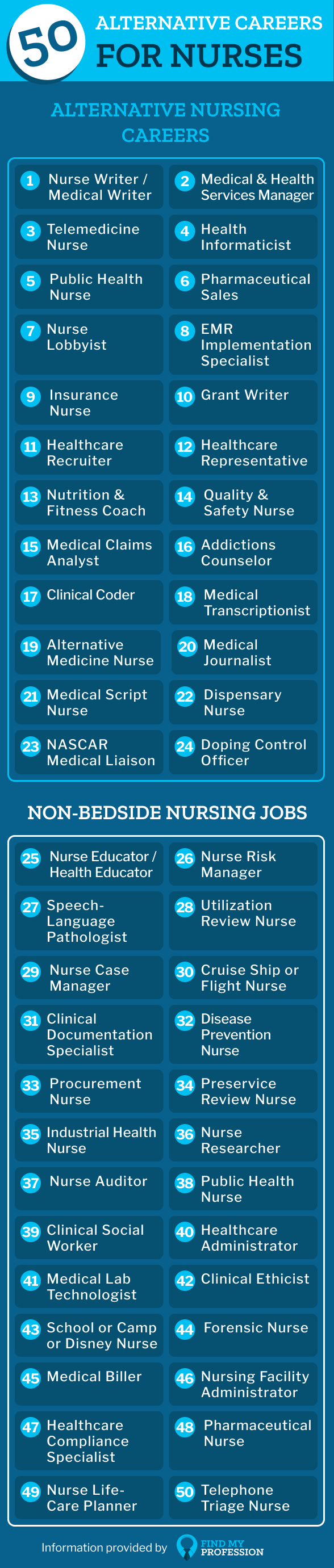 Alternative Careers for Nurses