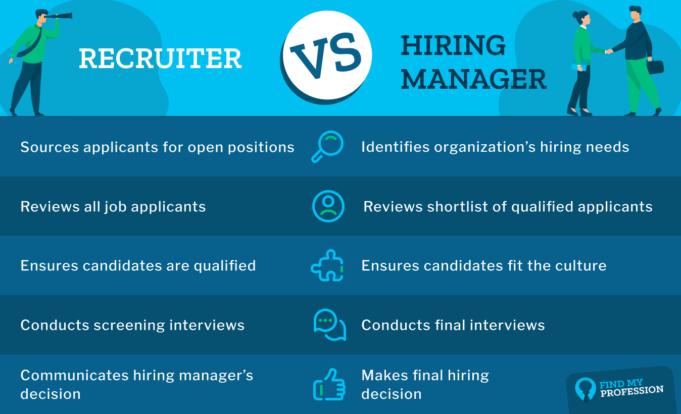 Recruiter vs. Hiring Manager