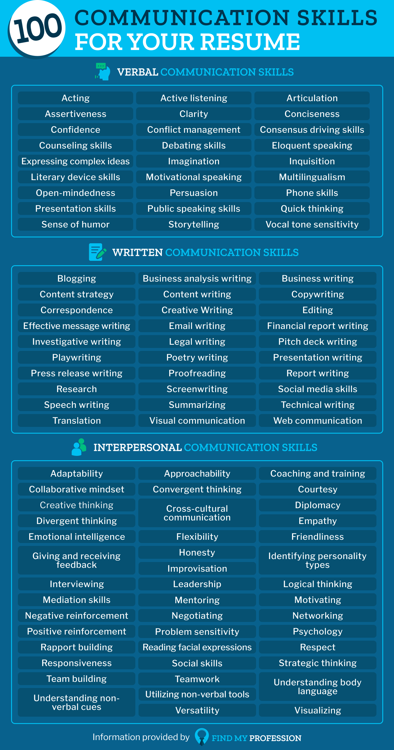 10 Communication Skills for Your Life and Career Success
