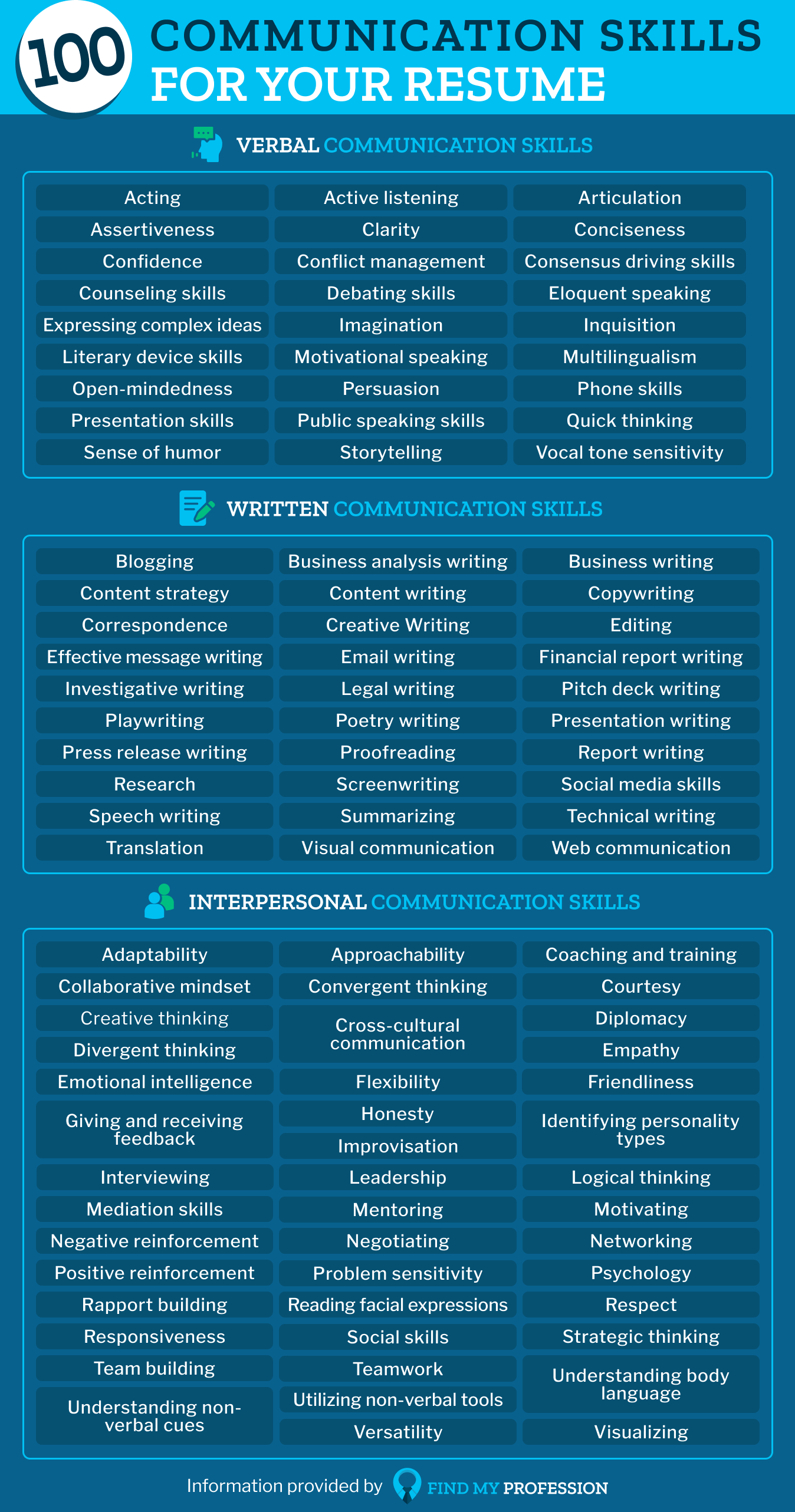 communication skills for resume writing