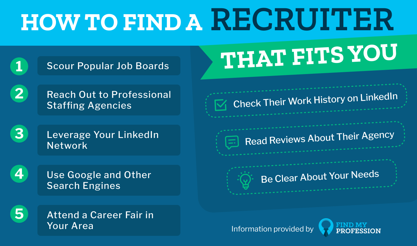 How to Find a Recruiter