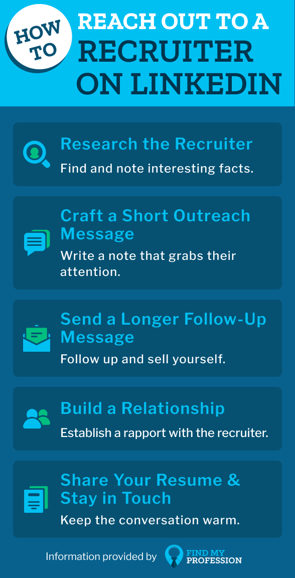 How to Reach Out to a Recruiter on LinkedIn